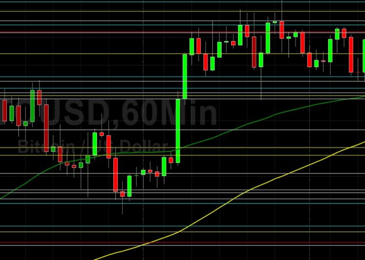 BTC/USD Cedes Gains After Recent Multi-Month Highs: Sally Ho’s Technical Analysis 11 August 2021 BTC