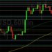 BTC/USD Cedes Gains After Recent Multi-Month Highs: Sally Ho’s Technical Analysis 11 August 2021 BTC