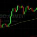 ETH/USD Bid Above 3000 Figure: Sally Ho’s Technical Analysis 11 August 2021 ETH