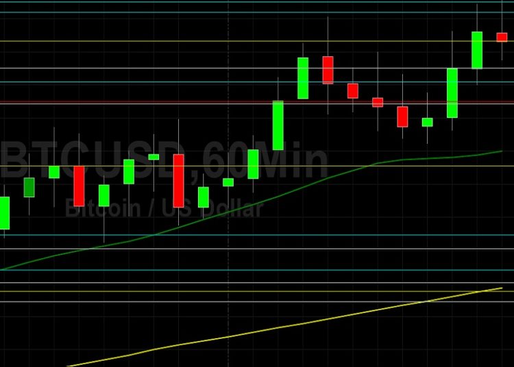BTC/USD Bid Above 46000: Sally Ho’s Technical Analysis 12 August 2021 BTC