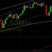 ETH/USD Tests 3009 Technical Support on Pullback: Sally Ho’s Technical Analysis 13 August 2021 ETH