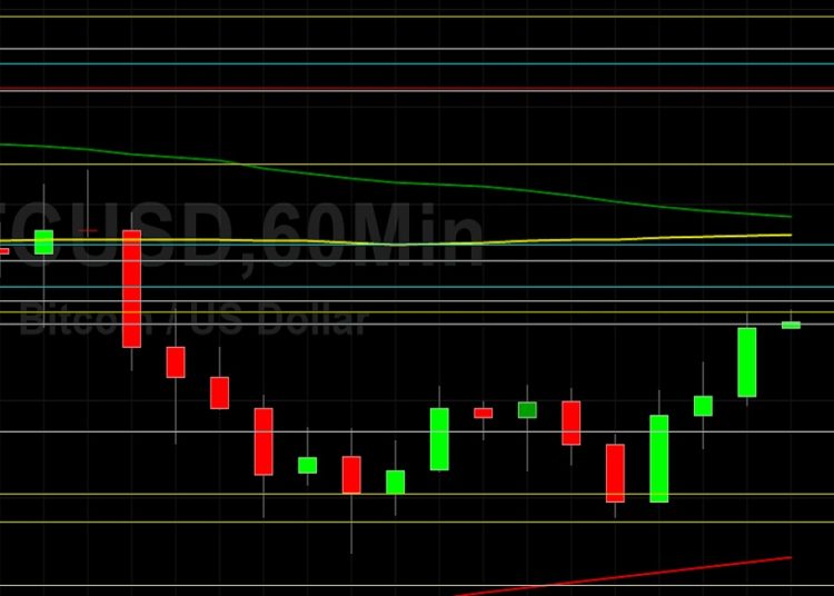 BTC/USD Working to Add to August Gains: Sally Ho’s Technical Analysis 15 August 2021 BTC