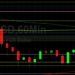 BTC/USD Working to Add to August Gains: Sally Ho’s Technical Analysis 15 August 2021 BTC