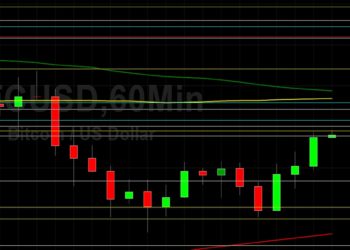 BTC/USD Seeks to Retain Bid Above 44000: Sally Ho’s Technical Analysis 14 August 2021 BTC