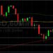 ETH/USD Seeking Gains Above 3000: Sally Ho’s Technical Analysis 14 August 2021 ETH