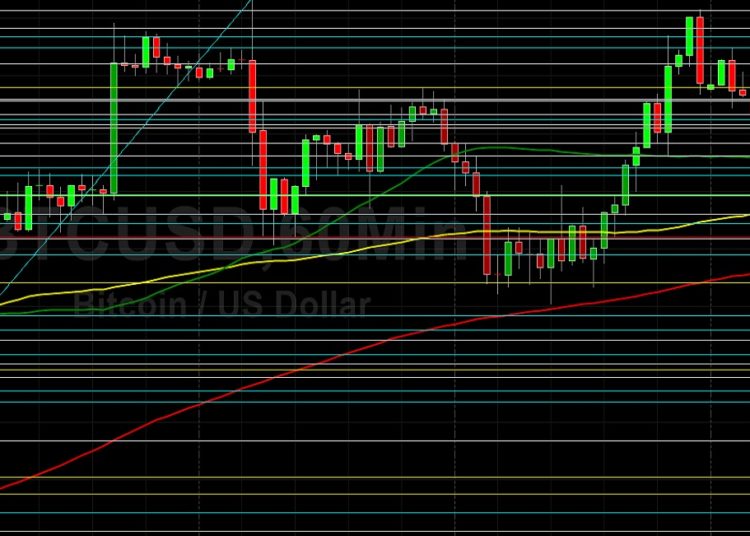 BTC/USD Tests 45945 Technical Support on Pullback: Sally Ho’s Technical Analysis 17 August 2021 BTC