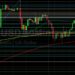 BTC/USD Tests 45945 Technical Support on Pullback: Sally Ho’s Technical Analysis 17 August 2021 BTC