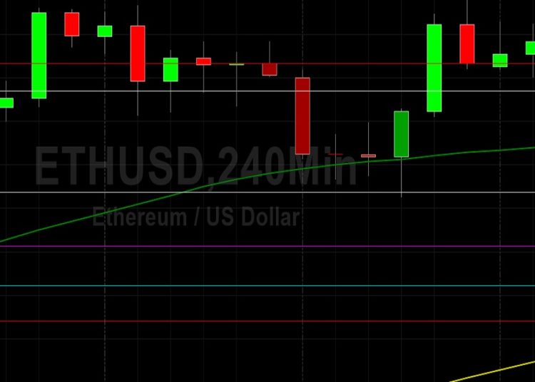 ETH/USD Tests 3118 Technical Support: Sally Ho’s Technical Analysis 17 August 2021 ETH