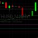 ETH/USD Tests 3118 Technical Support: Sally Ho’s Technical Analysis 17 August 2021 ETH