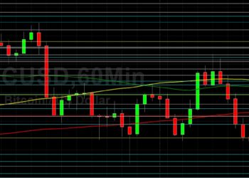 BTC/USD Outlook Bearish with Series of Lower Highs: Sally Ho’s Technical Analysis 18 August 2021 BTC