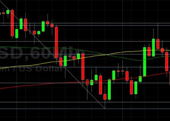 ETH/USD Capped Around 3293 Technical Resistance: Sally Ho’s Technical Analysis 18 August 2021 ETH