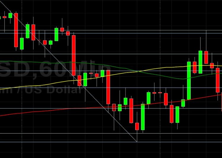 ETH/USD Capped Around 3293 Technical Resistance: Sally Ho’s Technical Analysis 18 August 2021 ETH