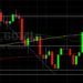 ETH/USD Capped Around 3293 Technical Resistance: Sally Ho’s Technical Analysis 18 August 2021 ETH