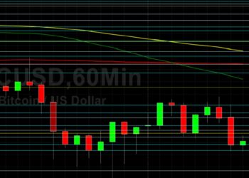 BTC/USD Tests 44336 Technical Support: Sally Ho’s Technical Analysis 19 August 2021 BTC