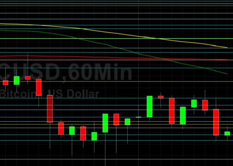 BTC/USD Tests 44336 Technical Support: Sally Ho’s Technical Analysis 19 August 2021 BTC