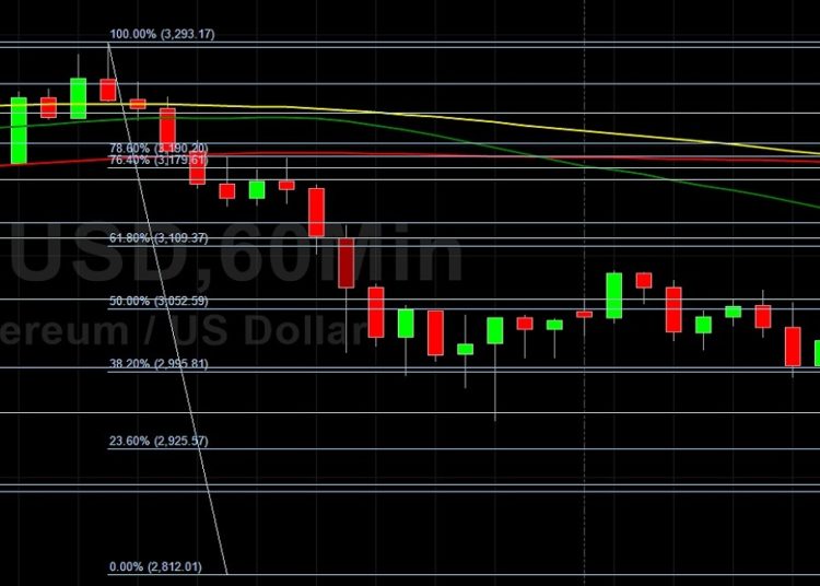 ETH/USD Struggling Around 3000 Figure: Sally Ho’s Technical Analysis 19 August 2021 ETH