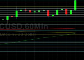 BTC/USD Powers Above 47500: Sally Ho’s Technical Analysis 21 August 2021 BTC
