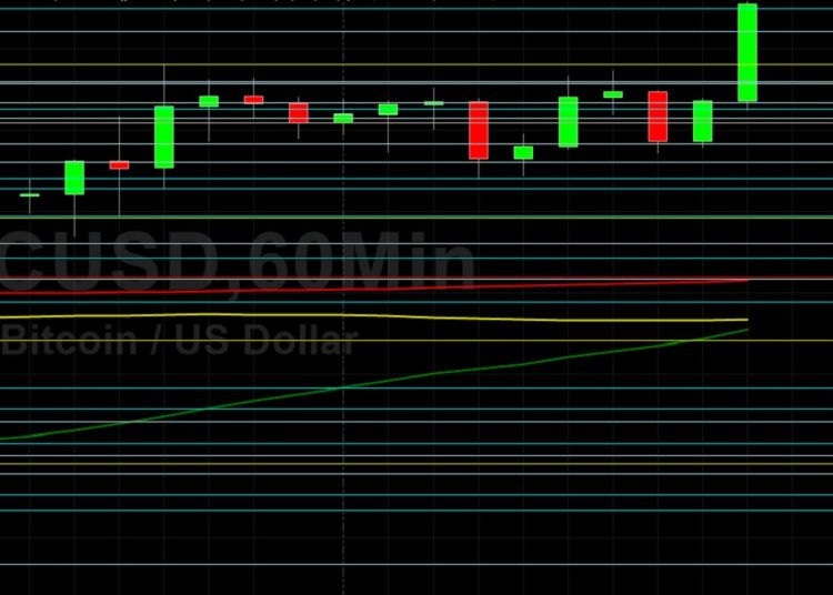 BTC/USD Powers Above 47500: Sally Ho’s Technical Analysis 21 August 2021 BTC