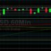 BTC/USD Powers Above 47500: Sally Ho’s Technical Analysis 21 August 2021 BTC