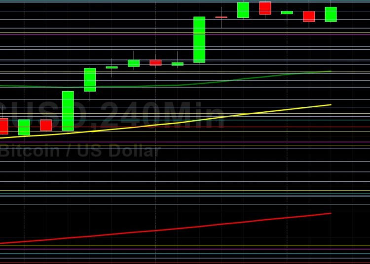 BTC/USD Consolidating Recent Gains: Sally Ho’s Technical Analysis 22 August 2021 BTC
