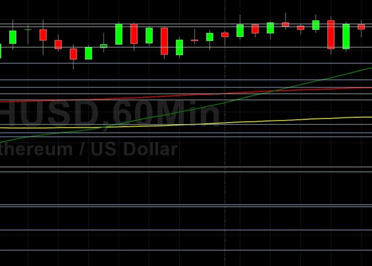 ETH/USD Peaks at 3311 Before Profit-Taking: Sally Ho’s Technical Analysis 22 August 2021 ETH