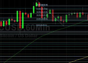 BTC/USD Given Below 49000: Sally Ho’s Technical Analysis 23 August 2021 BTC