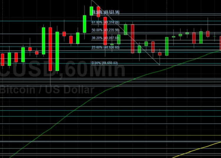 BTC/USD Given Below 49000: Sally Ho’s Technical Analysis 23 August 2021 BTC
