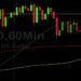 ETH/USD Softer Despite Tight Range: Sally Ho’s Technical Analysis 23 August 2021 ETH