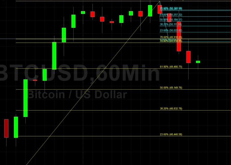 BTC/USD Eclipses 50000 Figure in Technical Trading: Sally Ho’s Technical Analysis 24 August 2021 BTC
