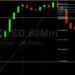 BTC/USD Eclipses 50000 Figure in Technical Trading: Sally Ho’s Technical Analysis 24 August 2021 BTC