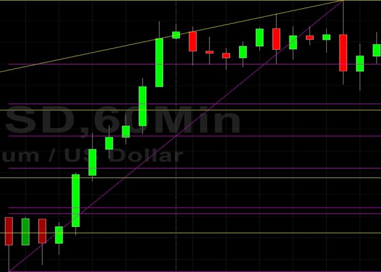 ETH/USD Bid Above 3300: Sally Ho’s Technical Analysis 24 August 2021 ETH