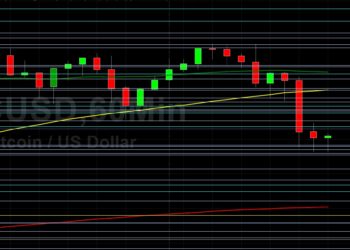 BTC/USD Driven Below 49000 in Technical Trading: Sally Ho’s Technical Analysis 25 August 2021 BTC