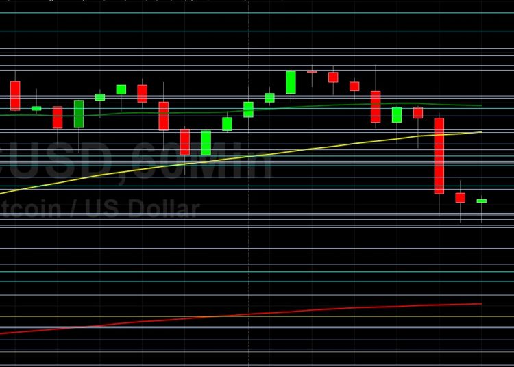 BTC/USD Driven Below 49000 in Technical Trading: Sally Ho’s Technical Analysis 25 August 2021 BTC