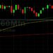 ETH/USD Lower in Very Technical Trading: Sally Ho’s Technical Analysis 25 August 2021 ETH