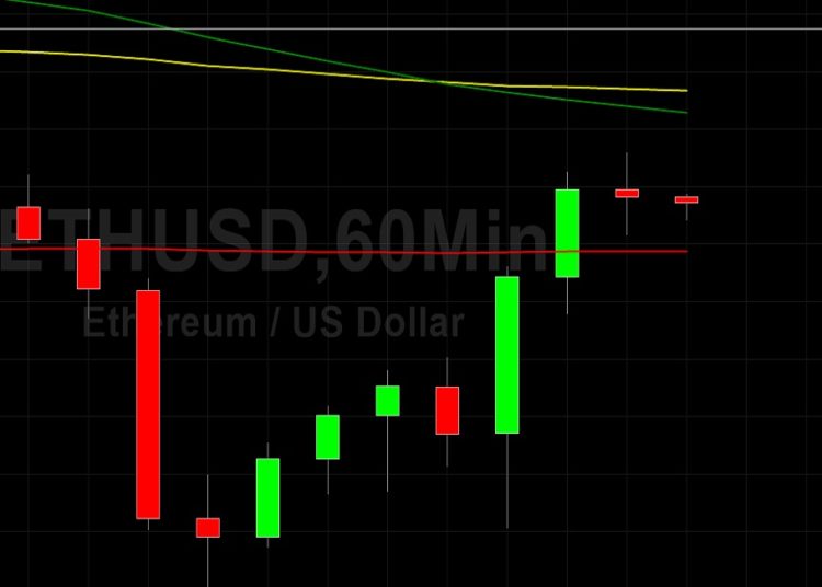 ETH/USD Bid Above 3000 Figure: Sally Ho’s Technical Analysis 26 August 2021 ETH
