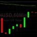 ETH/USD Bid Above 3000 Figure: Sally Ho’s Technical Analysis 26 August 2021 ETH