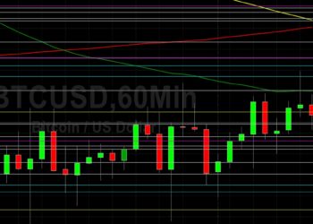 BTC/USD Rangebound Above 46500: Sally Ho’s Technical Analysis 28 August 2021 BTC