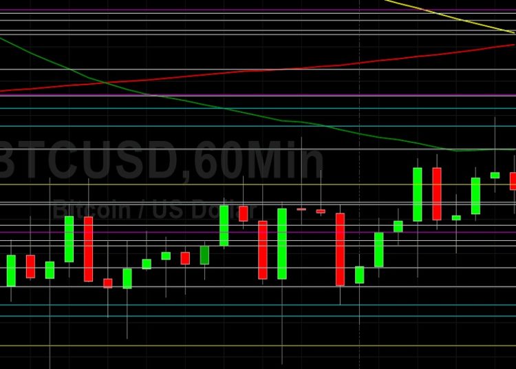 BTC/USD Rangebound Above 46500: Sally Ho’s Technical Analysis 28 August 2021 BTC