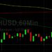 ETH/USD Finds Technical Support at 3079: Sally Ho’s Technical Analysis 28 August 2021 ETH