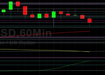 BTC/USD Awaiting Fresh Sentiment: Sally Ho’s Technical Analysis 30 August 2021 BTC