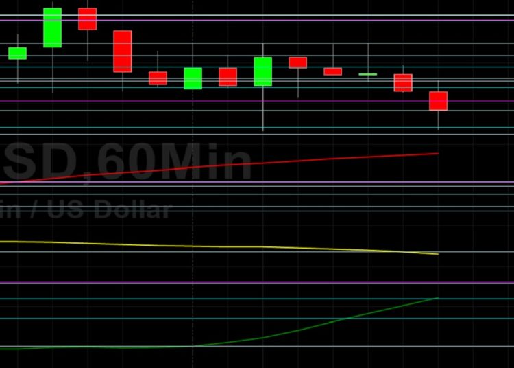 BTC/USD Pauses on March to 50000: Sally Ho’s Technical Analysis 29 August 2021 BTC