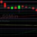 BTC/USD Pauses on March to 50000: Sally Ho’s Technical Analysis 29 August 2021 BTC