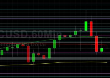 BTC/USD Pressured Below 49442 Technical Resistance: Sally Ho’s Technical Analysis 31 August 2021 BTC
