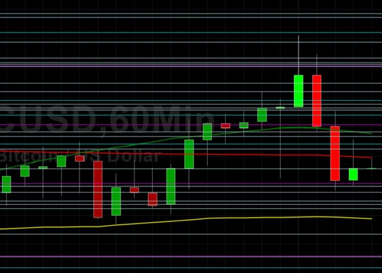 BTC/USD Pressured Below 49442 Technical Resistance: Sally Ho’s Technical Analysis 31 August 2021 BTC
