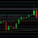BTC/USD Pressured Below 49442 Technical Resistance: Sally Ho’s Technical Analysis 31 August 2021 BTC