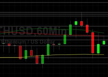 ETH/USD Pressured Below 3259 Technical Resistance: Sally Ho’s Technical Analysis 31 August 2021 ETH
