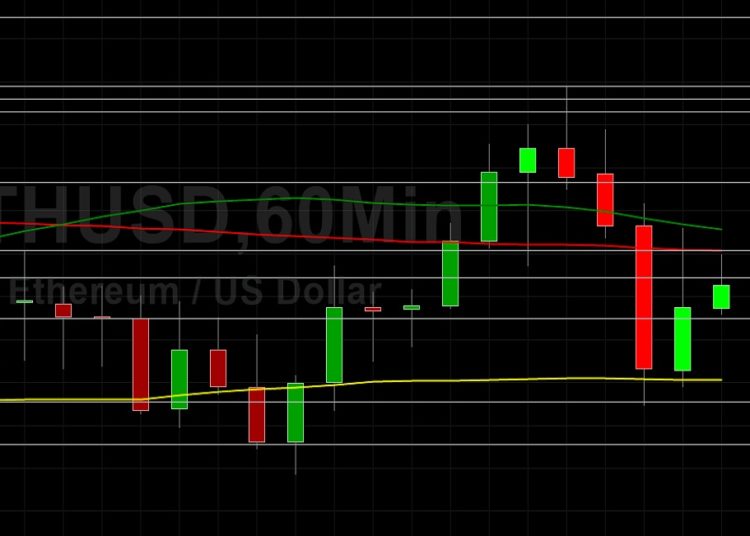 ETH/USD Pressured Below 3259 Technical Resistance: Sally Ho’s Technical Analysis 31 August 2021 ETH