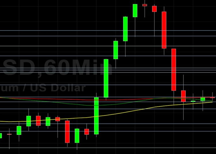 ETH/USD Orbiting 3214.30 Retracement Level: Sally Ho’s Technical Analysis 1 September 2021 ETH