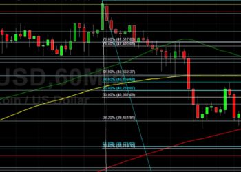 BTC/USD Eyeing Strong Technical Trading: Sally Ho’s Technical Analysis 7 August 2021 BTC