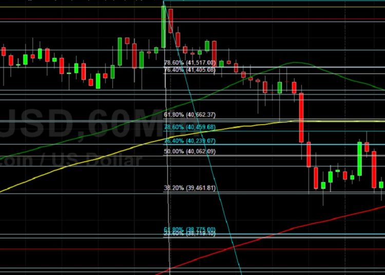 BTC/USD Eyeing Strong Technical Trading: Sally Ho’s Technical Analysis 7 August 2021 BTC